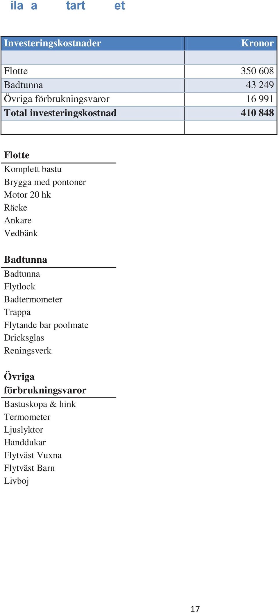 Vedbänk Badtunna Badtunna Flytlock Badtermometer Trappa Flytande bar poolmate Dricksglas Reningsverk