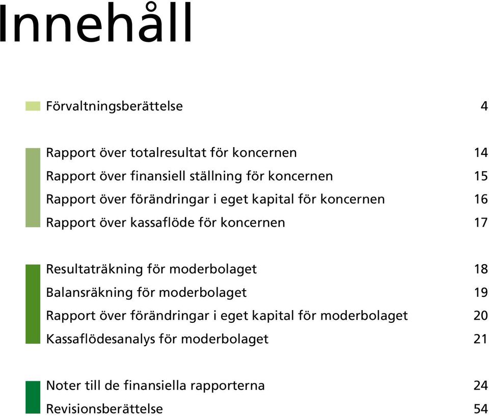 17 Resultaträkning för moderbolaget 18 Balansräkning för moderbolaget 19 Rapport över förändringar i eget kapital