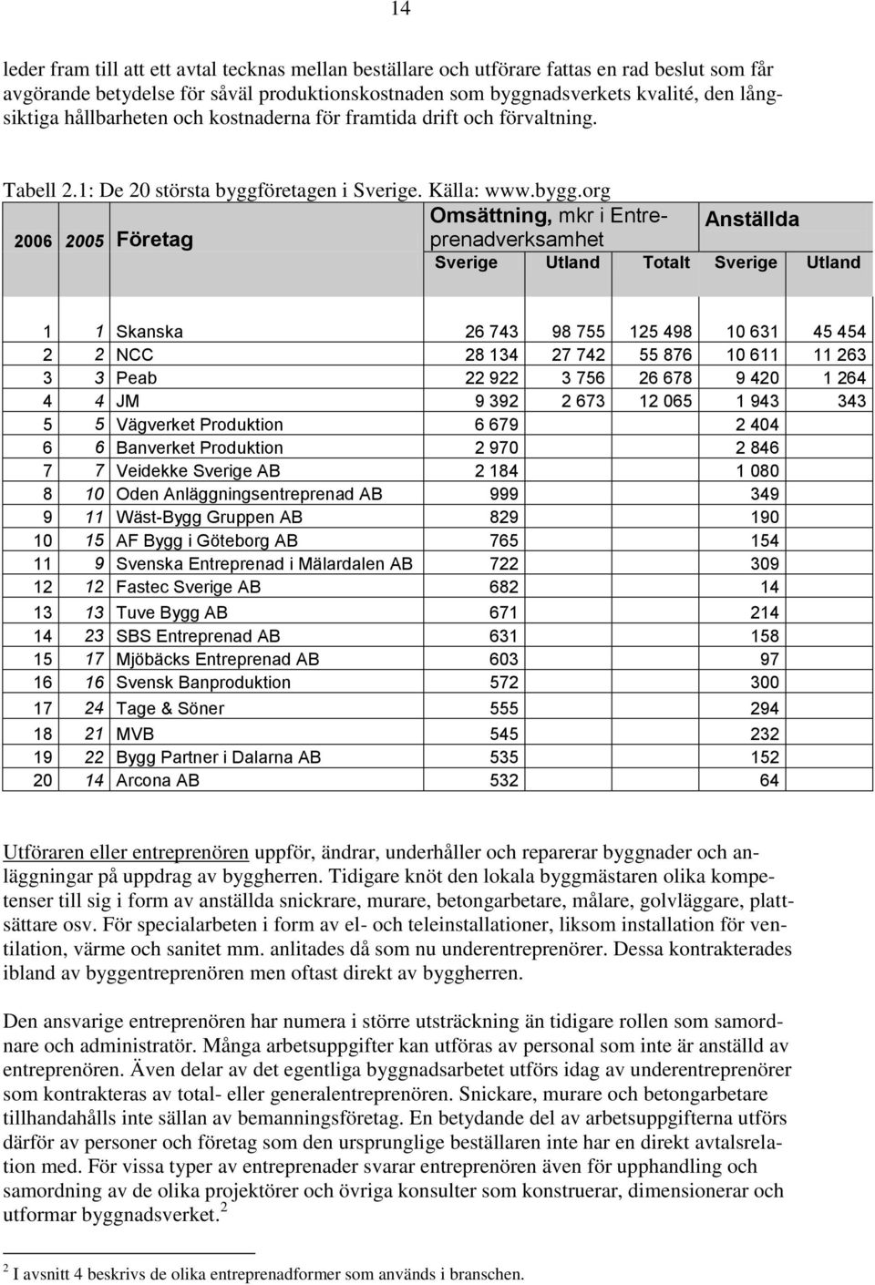 öretagen i Sverige. Källa: www.bygg.