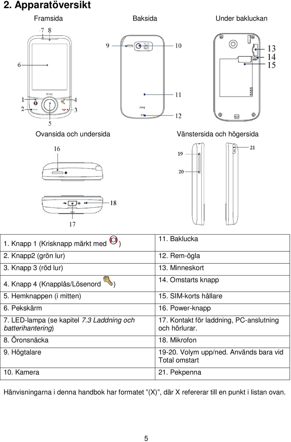 Pekskärm 16. Power-knapp 7. LED-lampa (se kapitel 7.3 Laddning och batterihantering) 8. Öronsnäcka 18. Mikrofon 17. Kontakt för laddning, PC-anslutning och hörlurar.