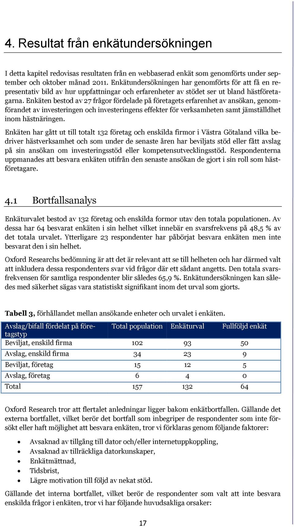 Enkäten bestod av 27 frågor fördelade på företagets erfarenhet av ansökan, genomförandet av investeringen och investeringens effekter för verksamheten samt jämställdhet inom hästnäringen.