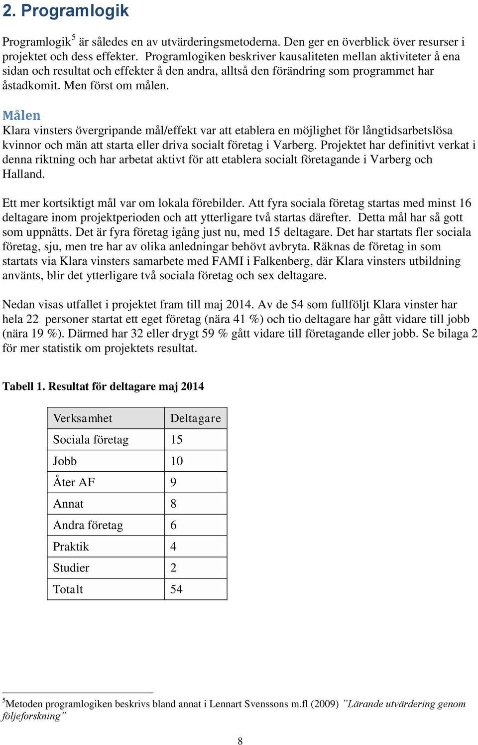 Målen Klara vinsters övergripande mål/effekt var att etablera en möjlighet för långtidsarbetslösa kvinnor och män att starta eller driva socialt företag i Varberg.