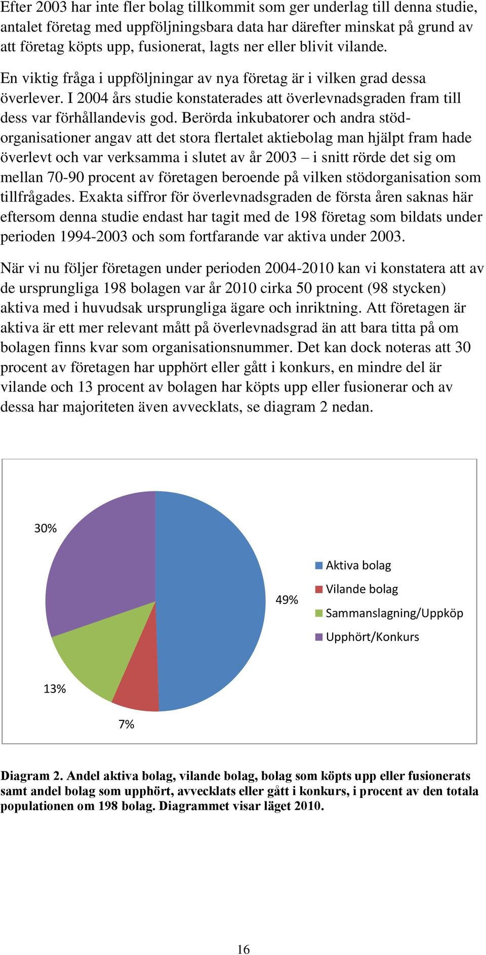 Berörda inkubatorer och andra stödorganisationer angav att det stora flertalet aktiebolag man hjälpt fram hade överlevt och var verksamma i slutet av år 2003 i snitt rörde det sig om mellan 70-90