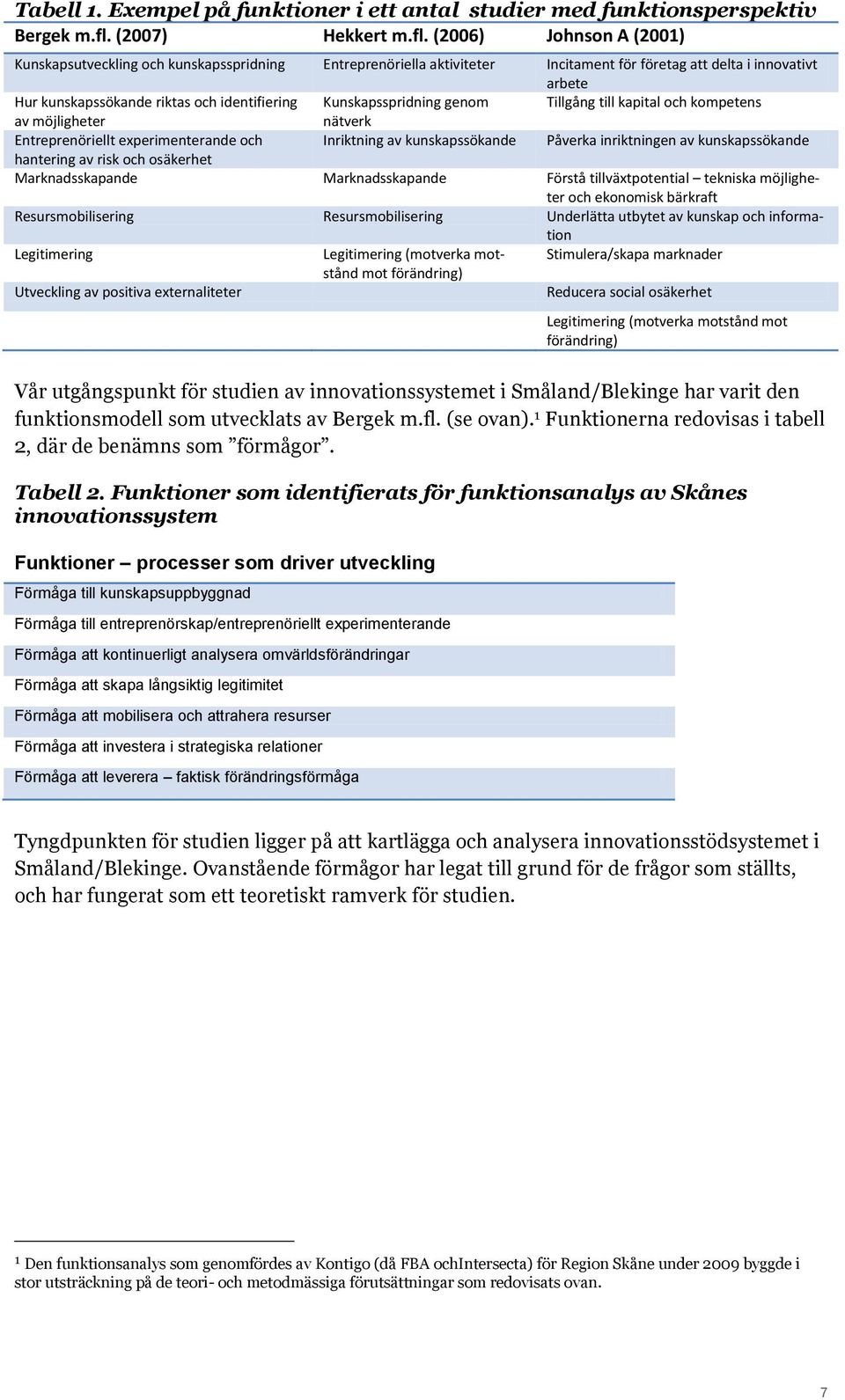 (2006) Johnson A (2001) Kunskapsutveckling och kunskapsspridning Entreprenöriella aktiviteter Incitament för företag att delta i innovativt arbete Hur kunskapssökande riktas och identifiering