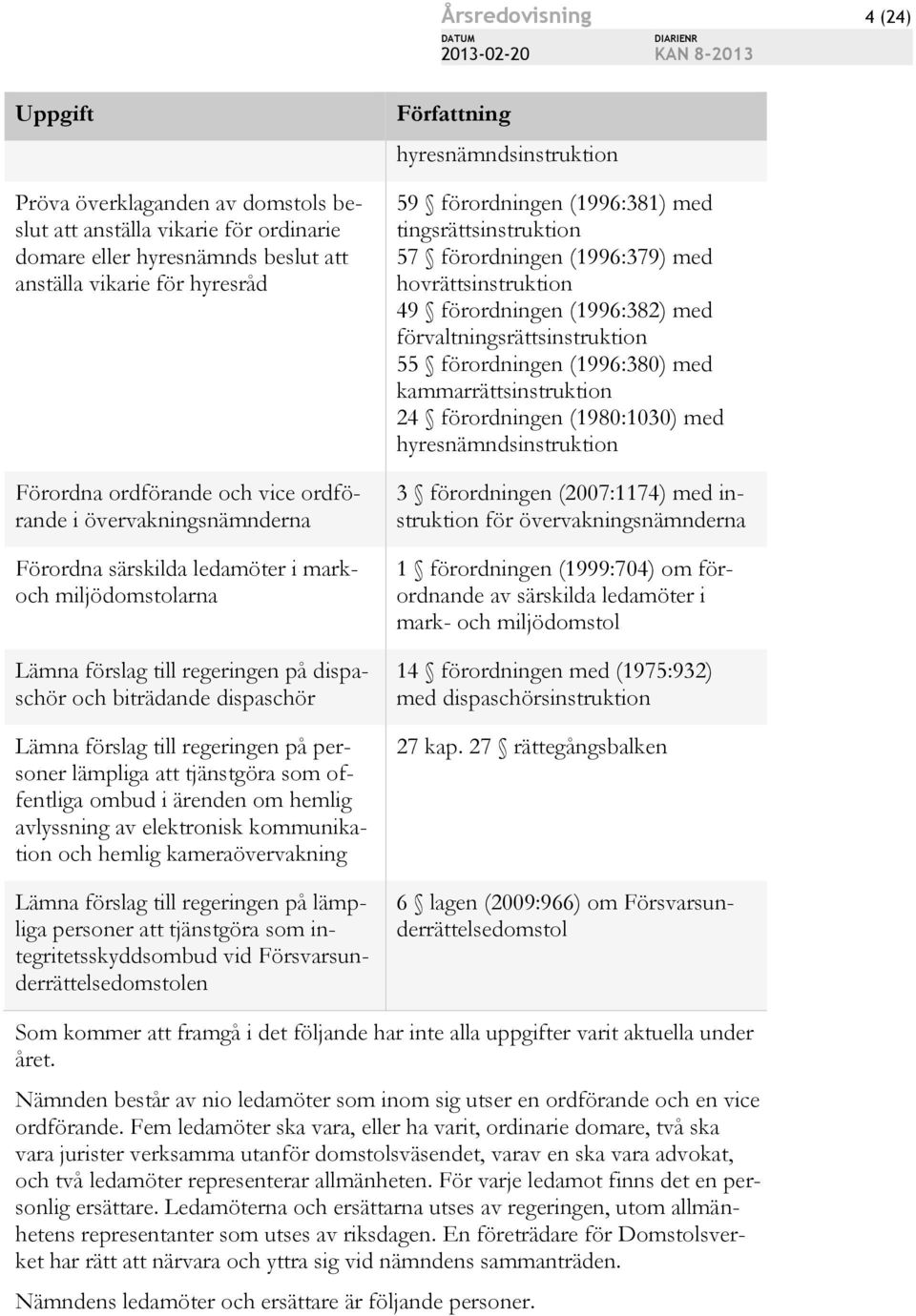 personer lämpliga att tjänstgöra som offentliga ombud i ärenden om hemlig avlyssning av elektronisk kommunikation och hemlig kameraövervakning Lämna förslag till regeringen på lämpliga personer att