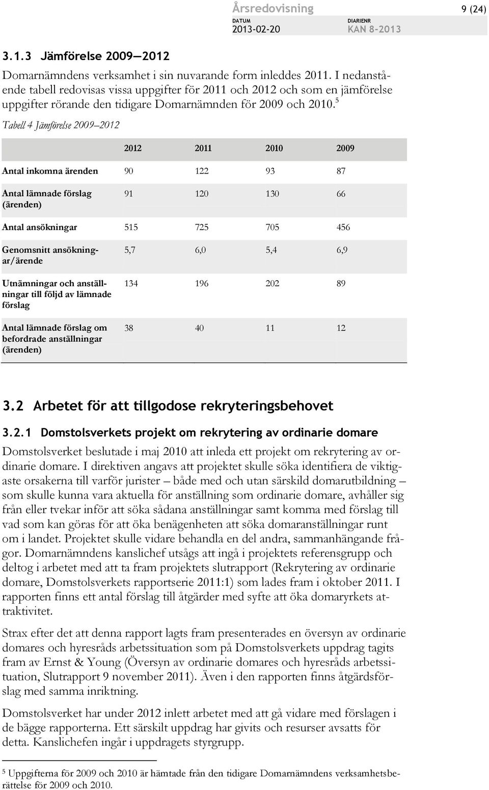 5 Tabell 4 Jämförelse 2009 2012 2012 2011 2010 2009 Antal inkomna ärenden 90 122 93 87 Antal lämnade förslag (ärenden) 91 120 130 66 Antal ansökningar 515 725 705 456 Genomsnitt ansökningar/ärende