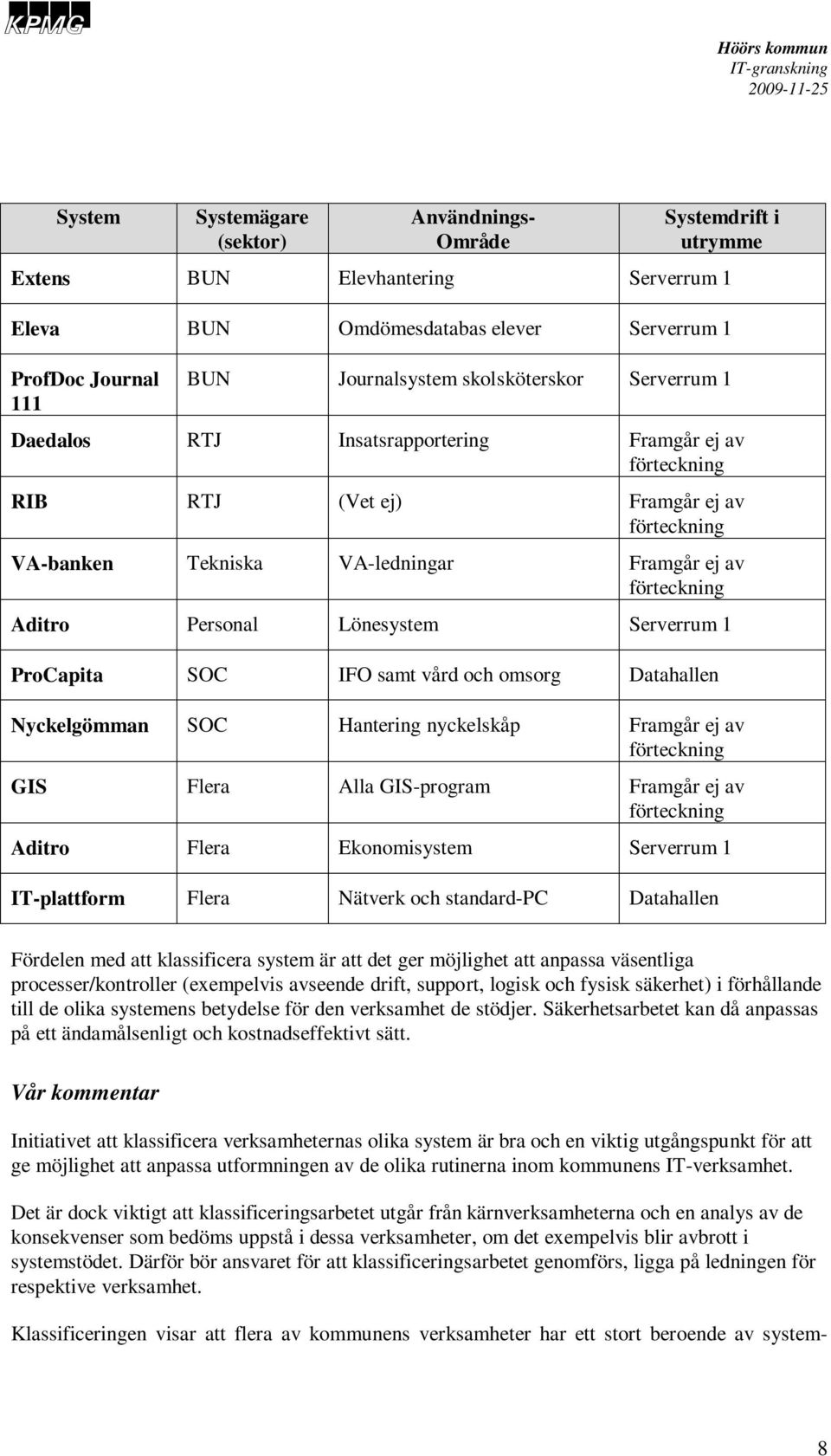 Personal Lönesystem Serverrum 1 ProCapita SOC IFO samt vård och omsorg Datahallen Nyckelgömman SOC Hantering nyckelskåp Framgår ej av förteckning GIS Flera Alla GIS-program Framgår ej av förteckning