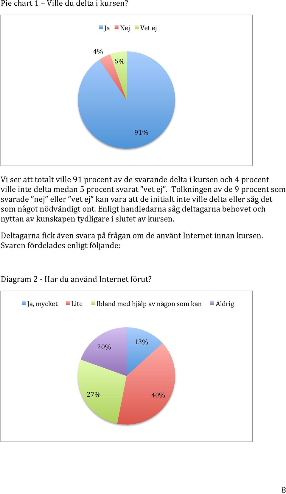 Tolkningen av de 9 procent som svarade nej eller vet ej kan vara att de initialt inte ville delta eller såg det som något nödvändigt ont.