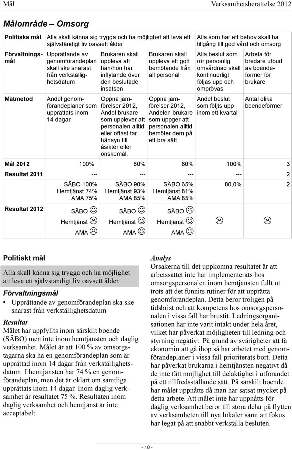 jämförelser 2012, Andel brukare som upplever att personalen alltid eller oftast tar hänsyn till åsikter eller önskemål.