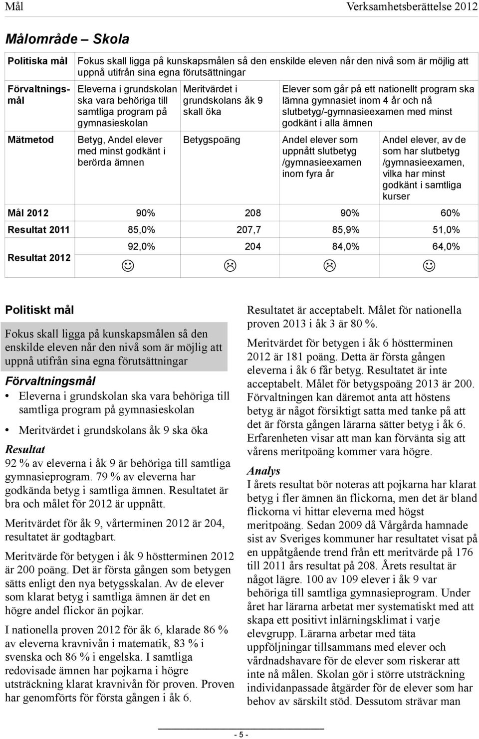 Betygspoäng Elever som går på ett nationellt program ska lämna gymnasiet inom 4 år och nå slutbetyg/-gymnasieexamen med minst godkänt i alla ämnen Andel elever som uppnått slutbetyg /gymnasieexamen