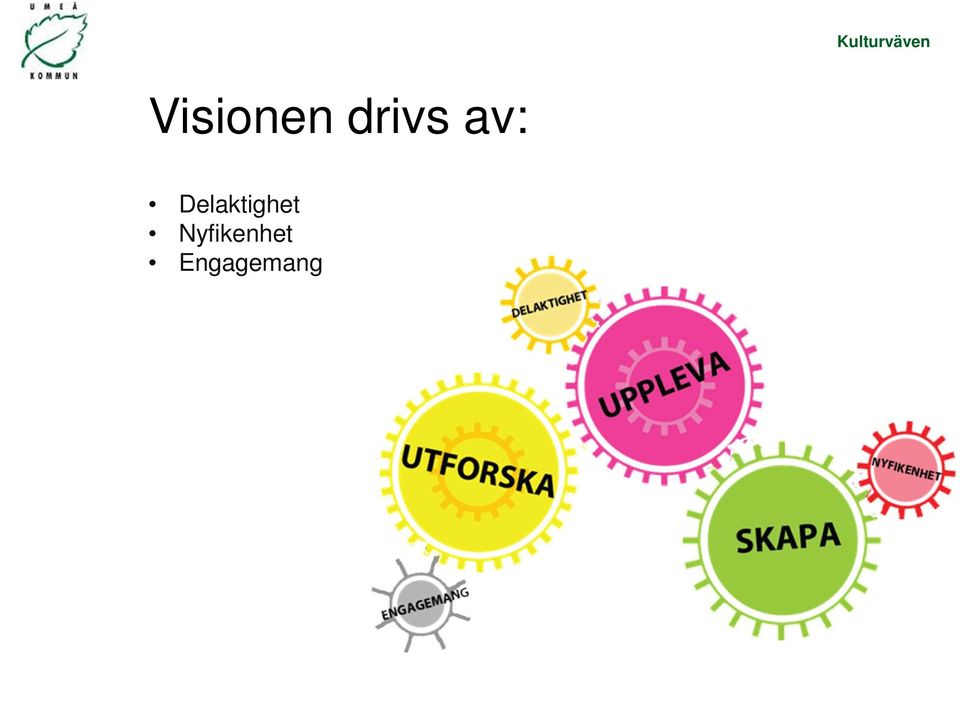 av: Delaktighet