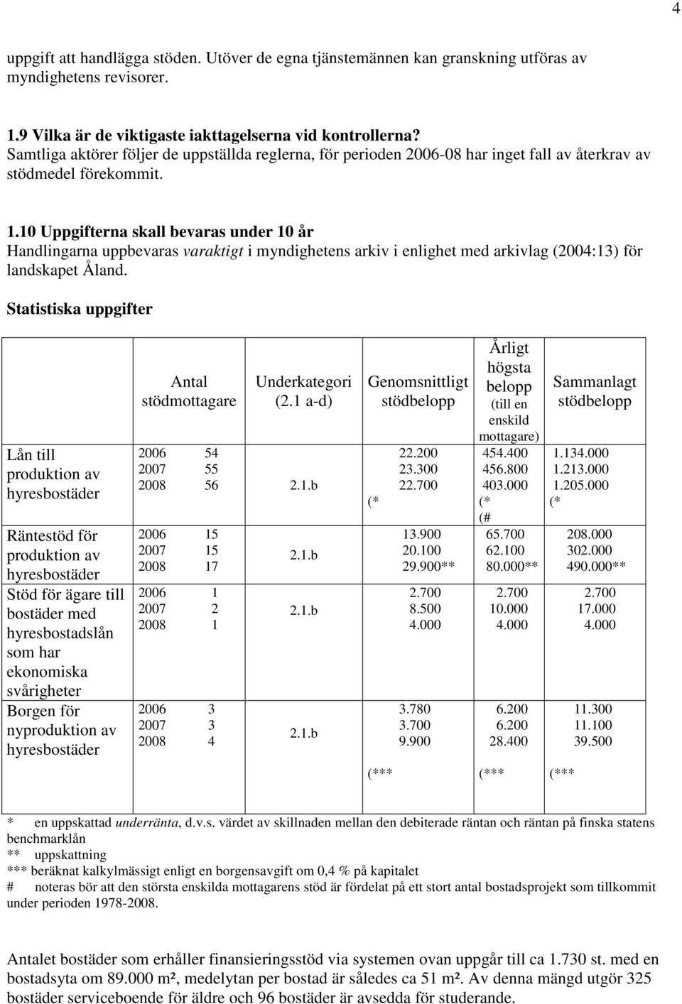 10 Uppgifterna skall bevaras under 10 år Handlingarna uppbevaras varaktigt i myndighetens arkiv i enlighet med arkivlag (2004:13) för landskapet Åland.