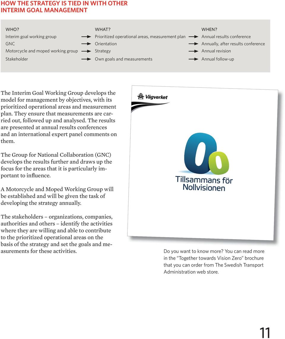 Annual revision Stakeholder Own goals and measurements Annual follow-up The Interim Goal Working Group develops the model for management by objectives, with its prioritized operational areas and