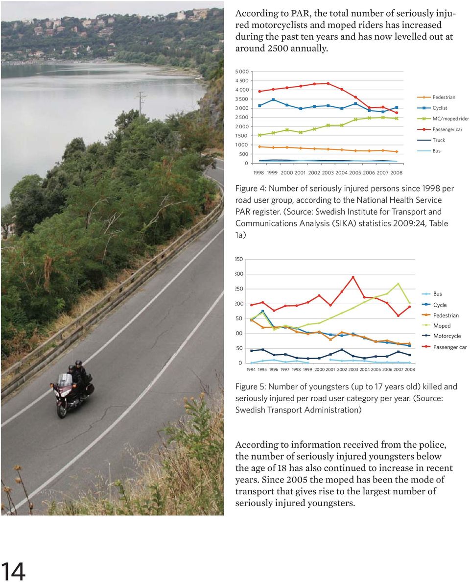 seriously injured persons since 1998 per road user group, according to the National Health Service PAR register.