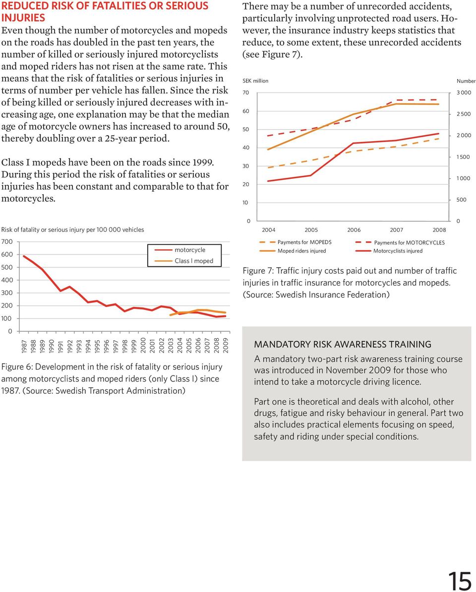 Since the risk of being killed or seriously injured decreases with increasing age, one explanation may be that the median age of motorcycle owners has increased to around 50, thereby doubling over a