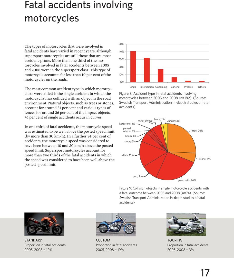 This type of motorcycle accounts for less than 10 per cent of the motorcycles on the roads.