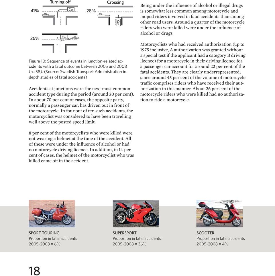 In about 70 per cent of cases, the opposite party, normally a passenger car, has driven out in front of the motorcycle.