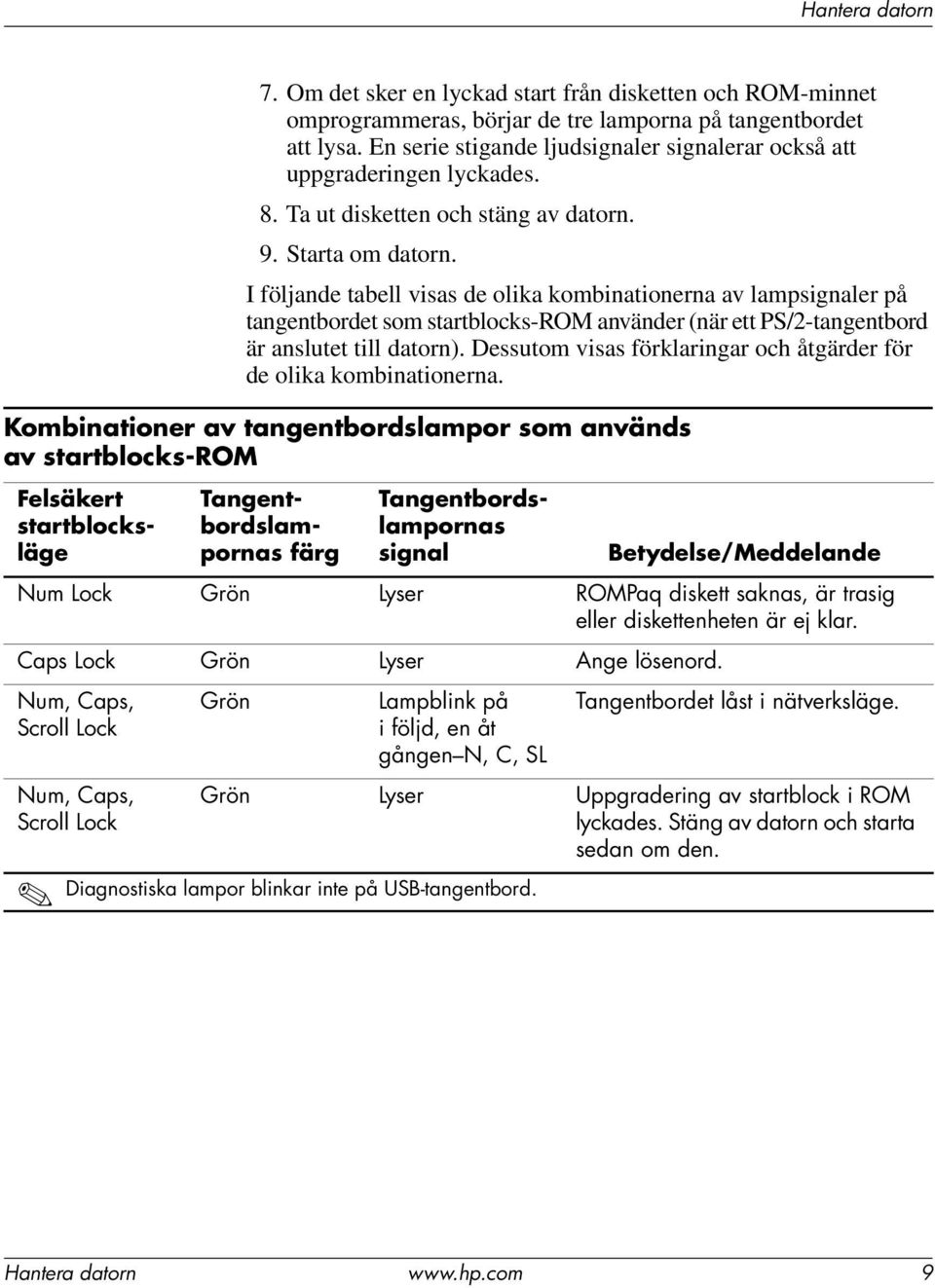 I följande tabell visas de olika kombinationerna av lampsignaler på tangentbordet som startblocks-rom använder (när ett PS/2-tangentbord är anslutet till datorn).