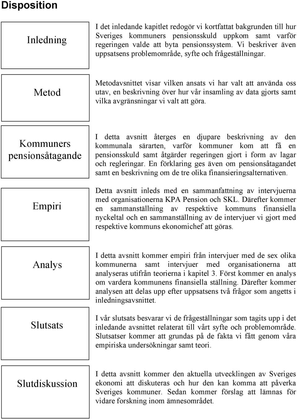 Metod Metodavsnittet visar vilken ansats vi har valt att använda oss utav, en beskrivning över hur vår insamling av data gjorts samt vilka avgränsningar vi valt att göra.