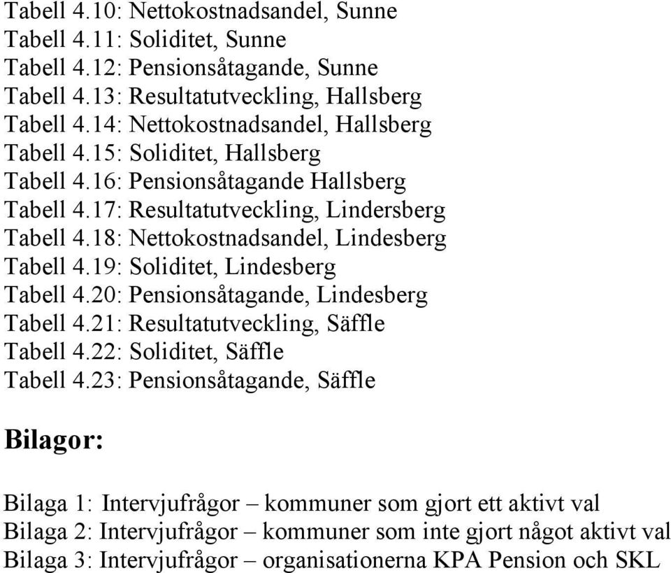 18: Nettokostnadsandel, Lindesberg Tabell 4.19: Soliditet, Lindesberg Tabell 4.20: Pensionsåtagande, Lindesberg Tabell 4.21: Resultatutveckling, Säffle Tabell 4.