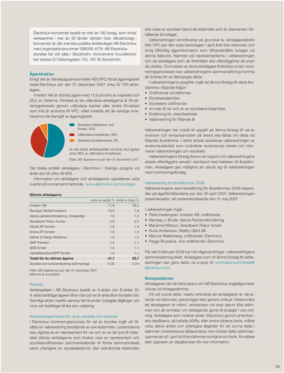 Koncernens huvudkontor har adress S:t Göransgatan 143, 105 45 Stockholm.