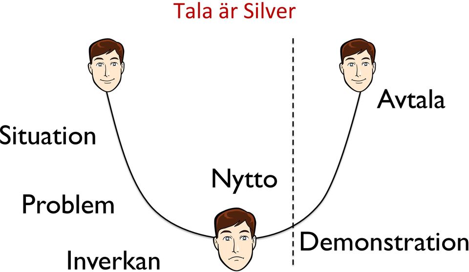 Nytto Problem
