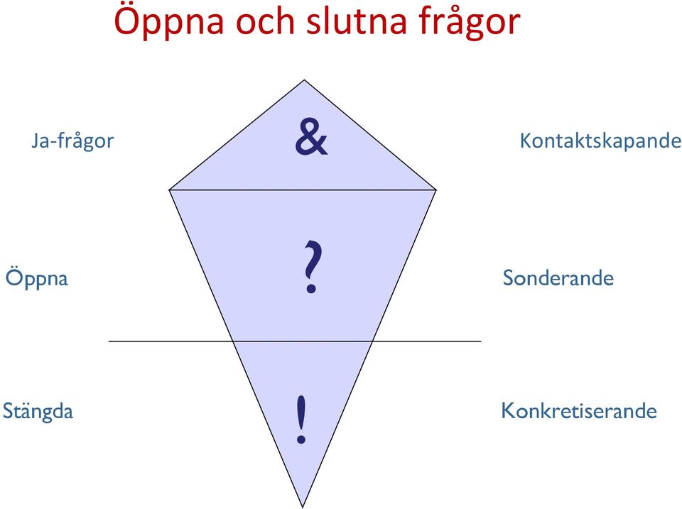 Kontaktskapande Öppna?