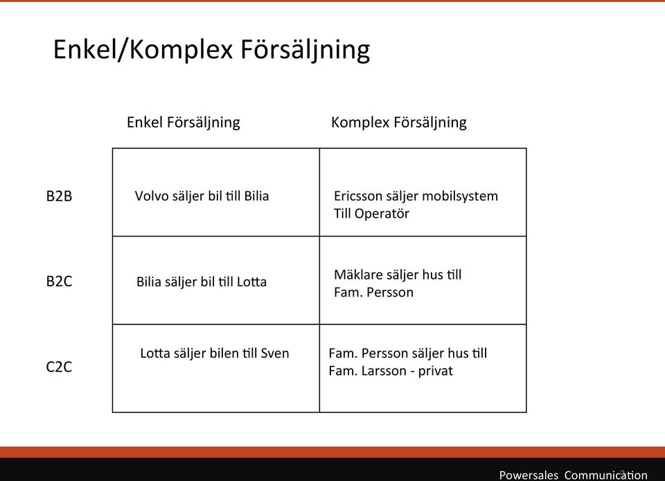 säljer bil 0ll LoGa Mäklare säljer hus 0ll Fam.
