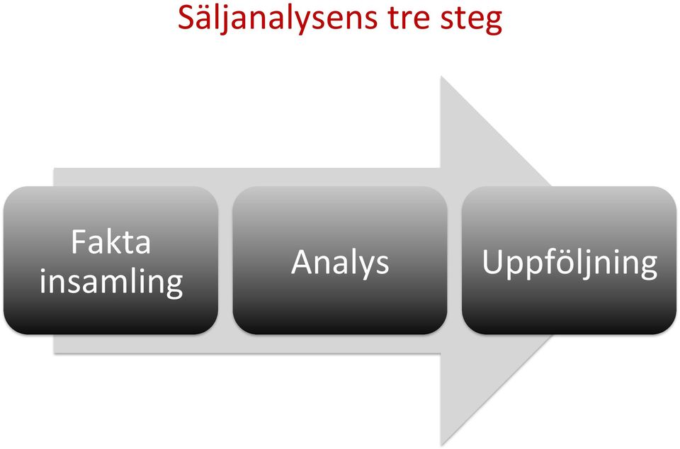insamling