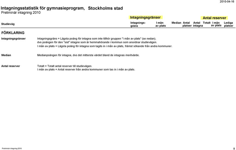 I mån = Lägsta poäng för intagna som tagits in i mån, främst sökande från andra kommuner.