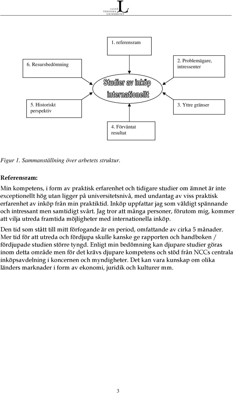 från min praktiktid. Inköp uppfattar jag som väldigt spännande och intressant men samtidigt svårt.