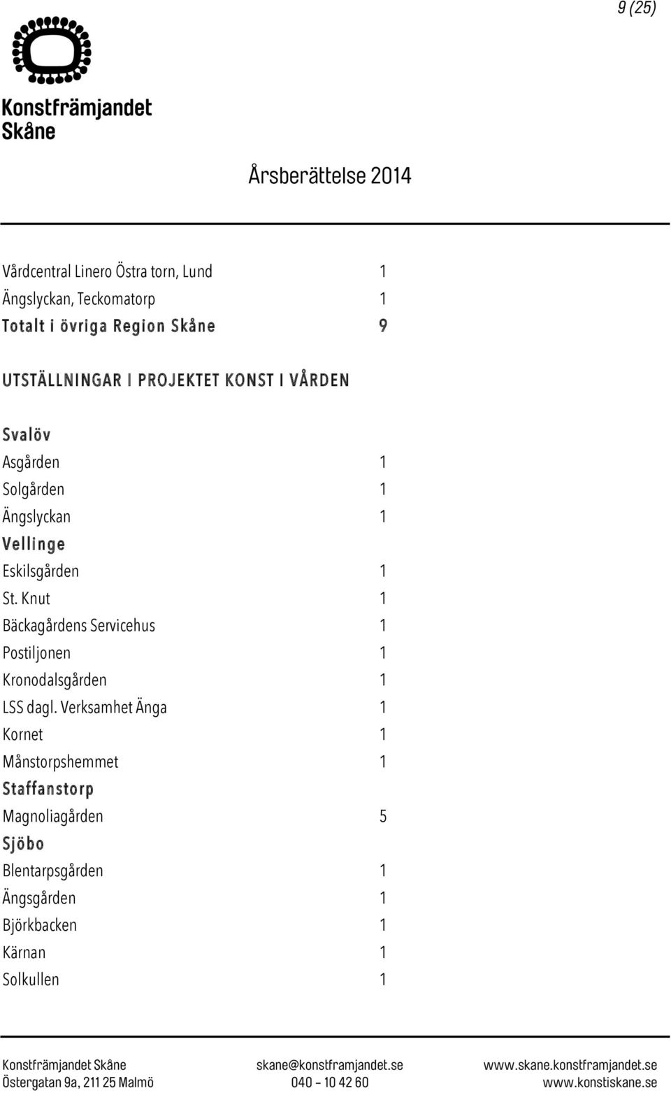 St. Knut 1 Bäckagårdens Servicehus 1 Postiljonen 1 Kronodalsgården 1 LSS dagl.