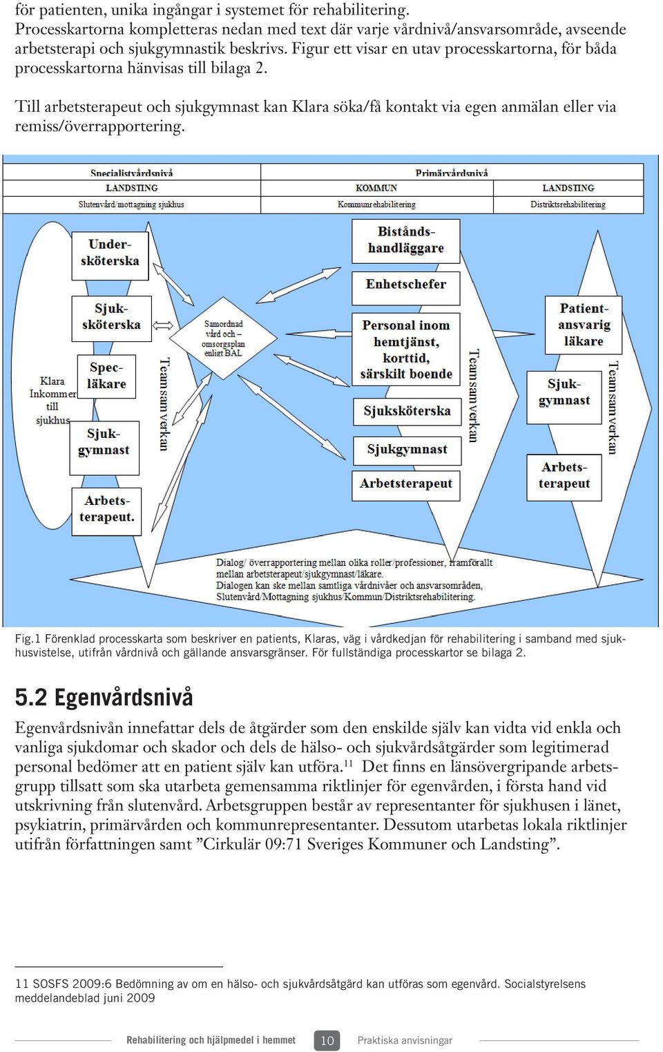 Till arbetsterapeut och sjukgymnast kan Klara söka/få kontakt via egen anmälan eller via remiss/överrapportering. Fig.