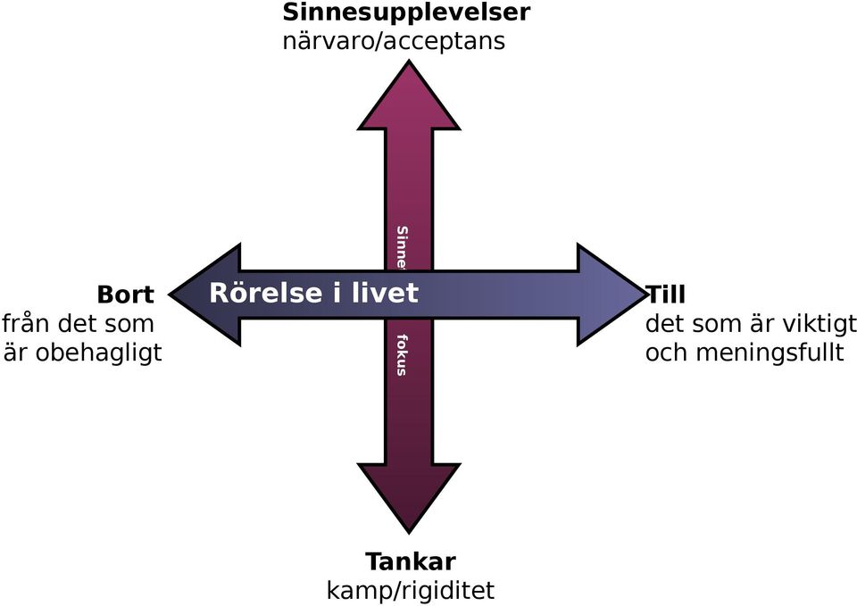 det som är obehagligt Tankar