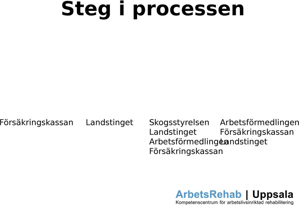 Arbetsförmedlingen Landstinget