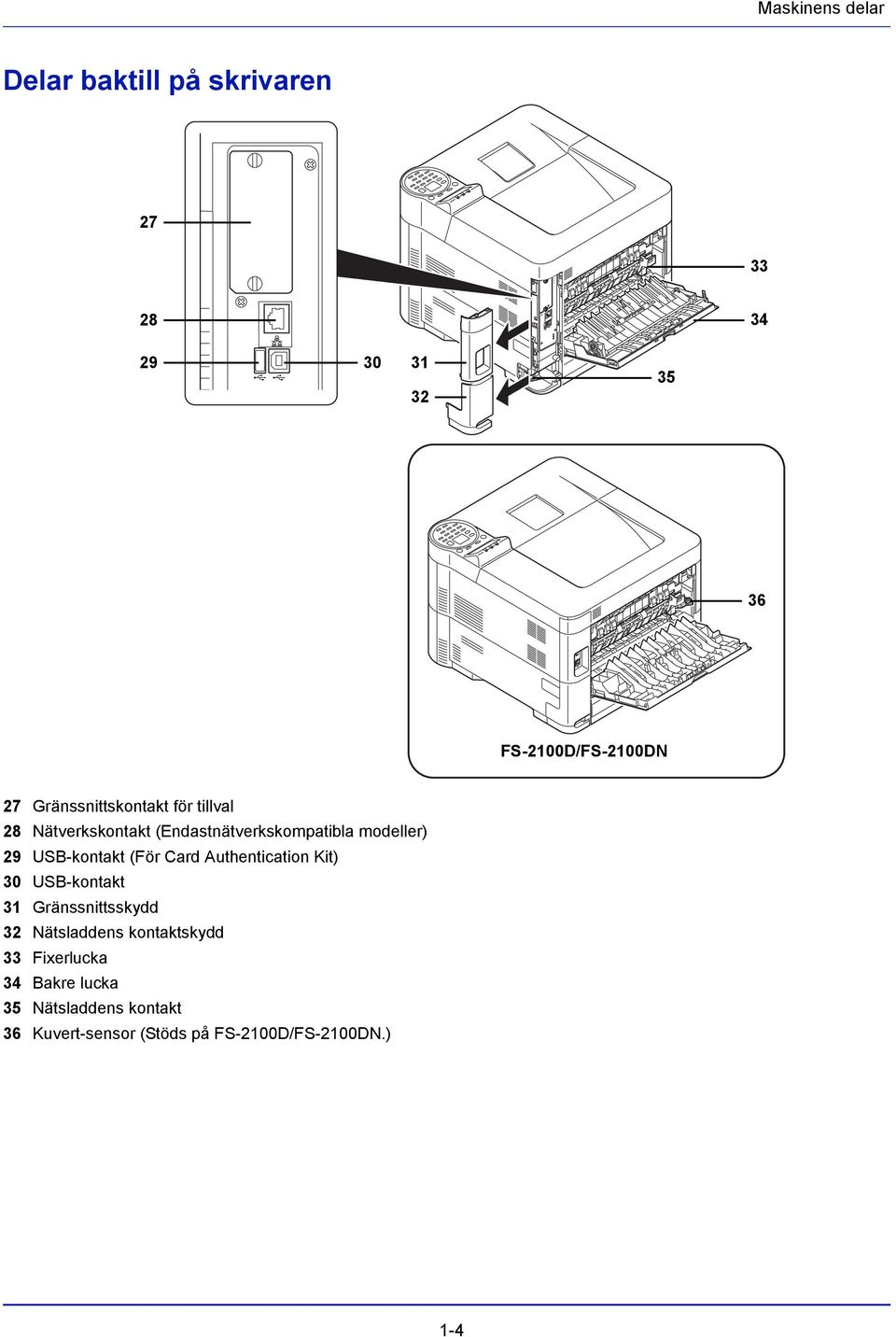 USB-kontakt (För Card Authentication Kit) 30 USB-kontakt 31 Gränssnittsskydd 32 Nätsladdens