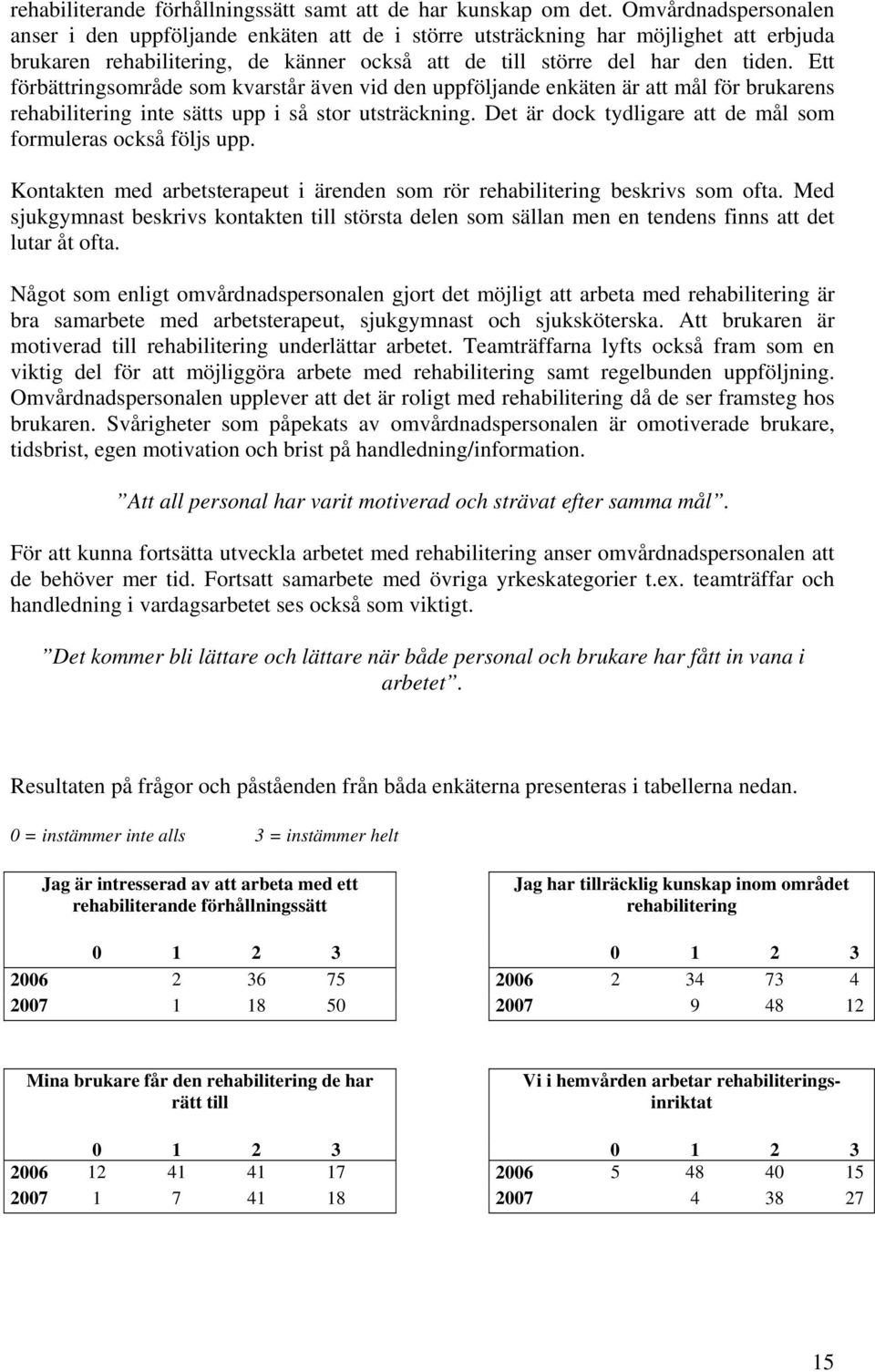 Ett förbättringsområde som kvarstår även vid den uppföljande enkäten är att mål för brukarens rehabilitering inte sätts upp i så stor utsträckning.