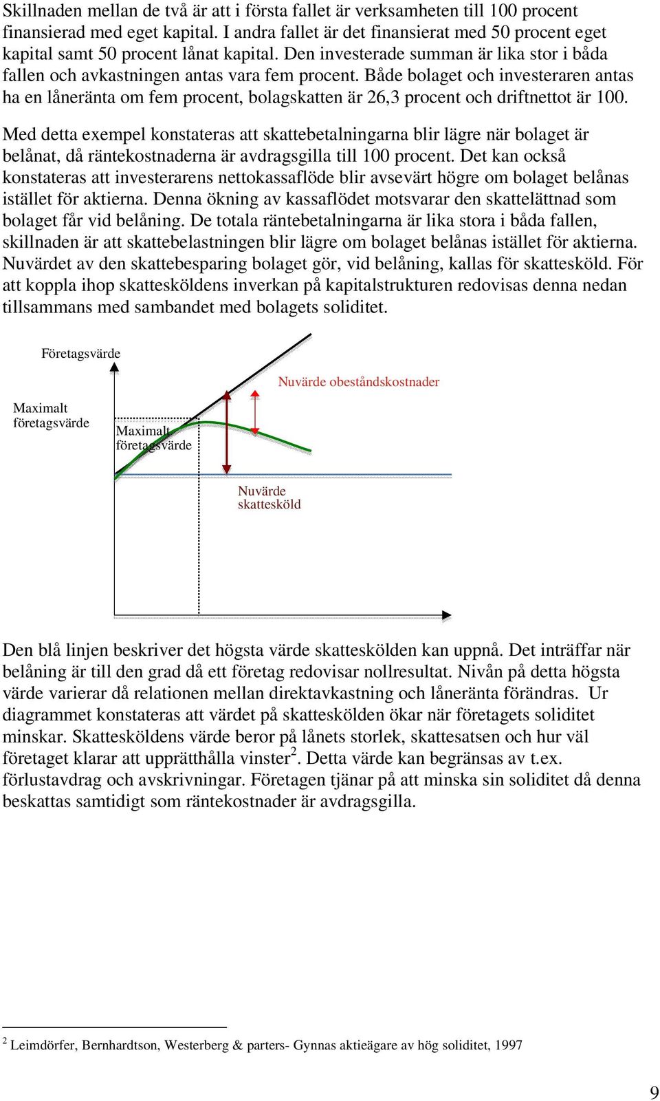 Både bolaget och investeraren antas ha en låneränta om fem procent, bolagskatten är 26,3 procent och driftnettot är 100.