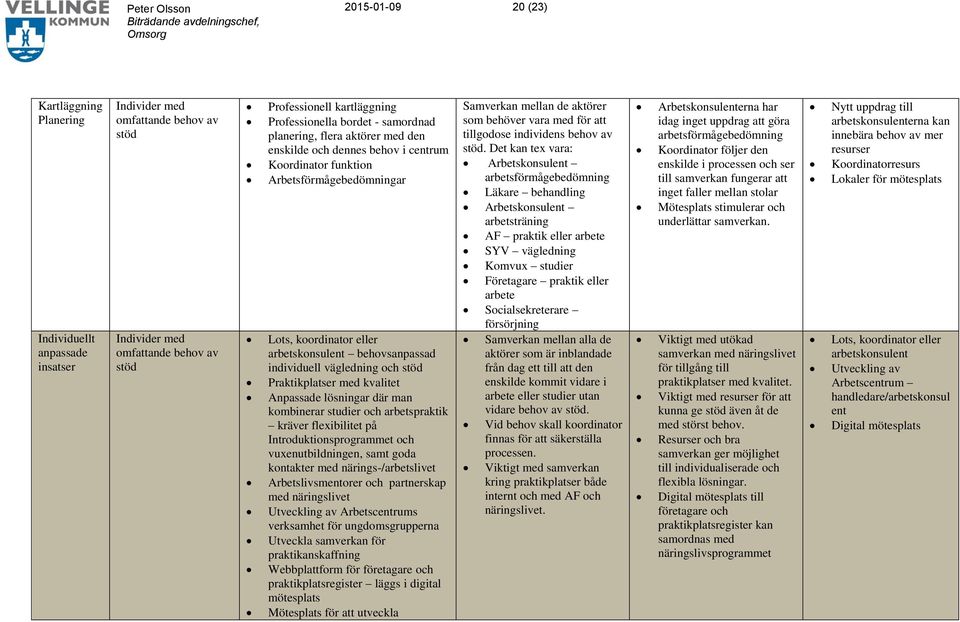 individuell vägledning och stöd Praktikplatser med kvalitet Anpassade lösningar där man kombinerar studier och arbetspraktik kräver flexibilitet på Introduktionsprogrammet och vuxenutbildningen, samt