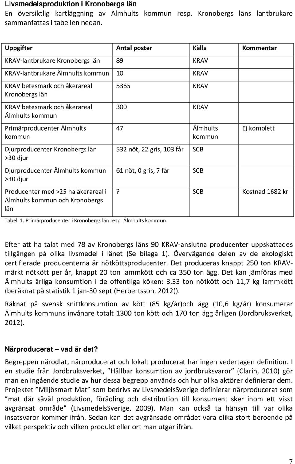 kommun Primärproducenter Älmhults kommun Djurproducenter Kronobergs län >30 djur Djurproducenter Älmhults kommun >30 djur Producenter med >25 ha åkerareal i Älmhults kommun och Kronobergs län KRAV