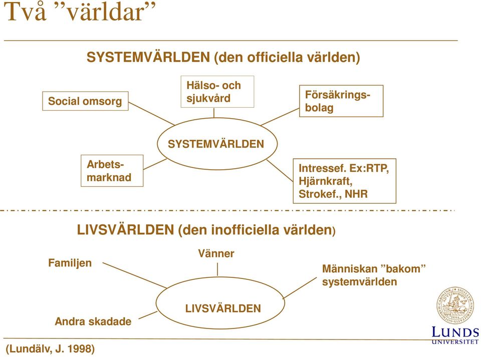 Ex:RTP, Hjärnkraft, Strokef.