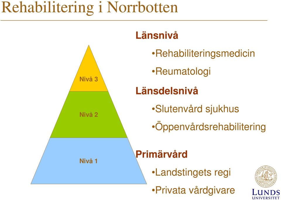 Länsdelsnivå Slutenvård sjukhus