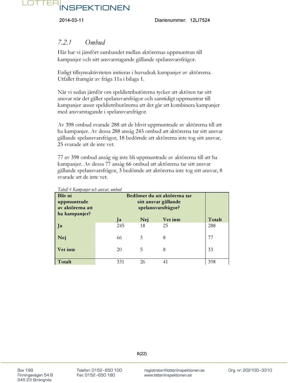 När vi sedan jämför om speldistributörerna tycker att aktören tar sitt ansvar när det gäller spelansvarsfrågor och samtidigt uppmuntrar till kampanjer anser speldistributörerna att det går att