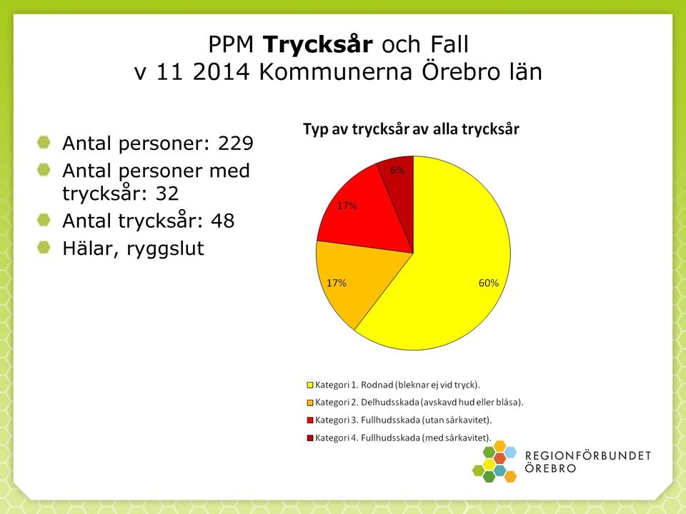 personer: 229 Antal personer med