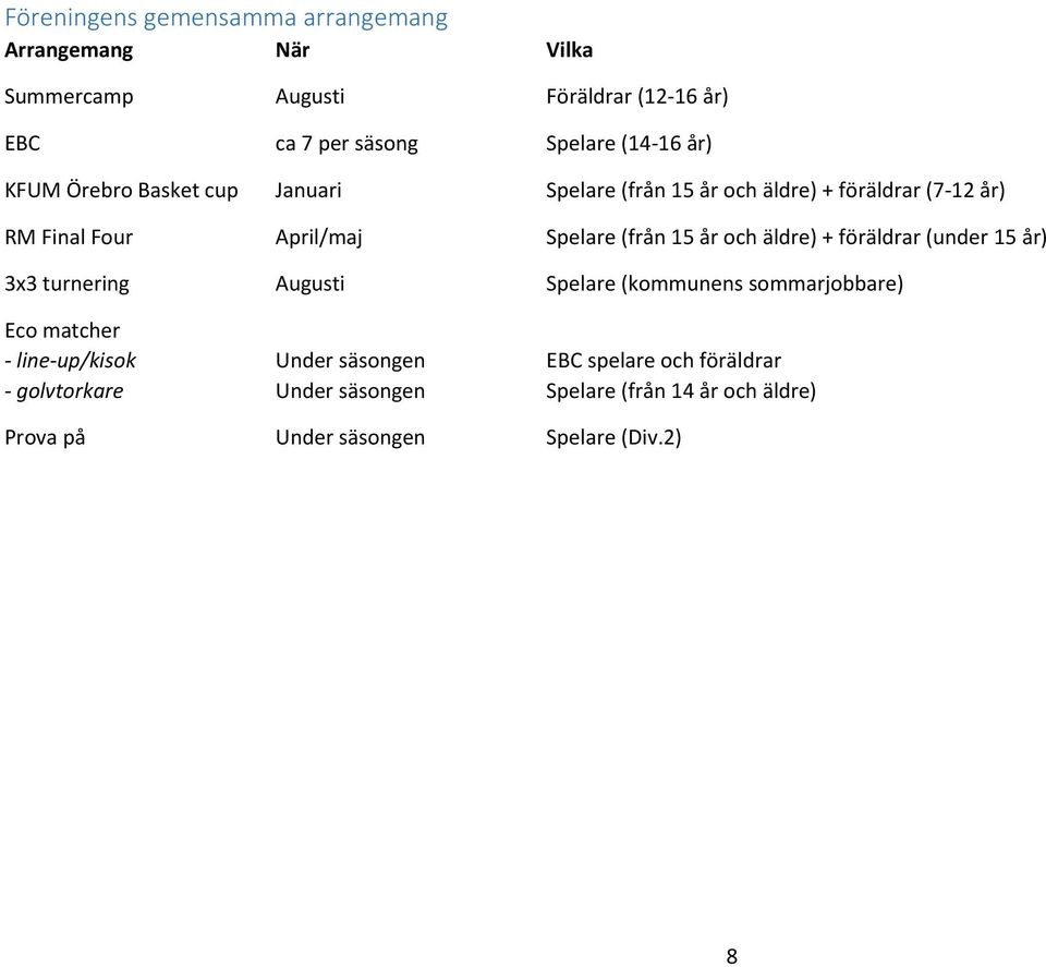 och äldre) + föräldrar (under 15 år) 3x3 turnering Augusti Spelare (kommunens sommarjobbare) Eco matcher - line-up/kisok Under