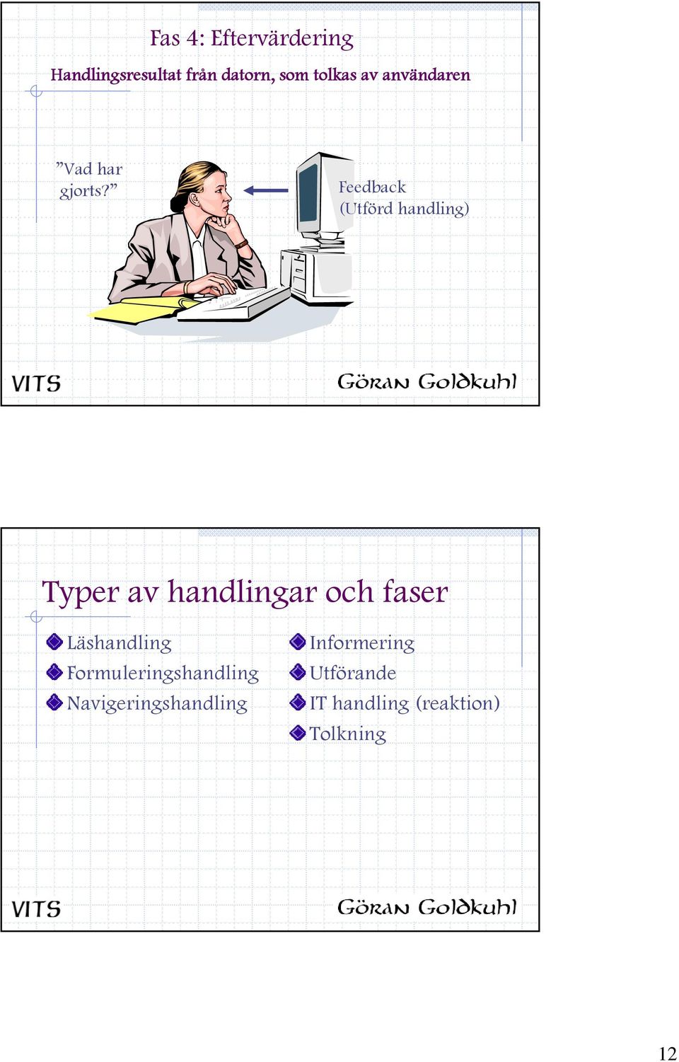 Feedback (Utförd handling) Typer av handlingar och faser