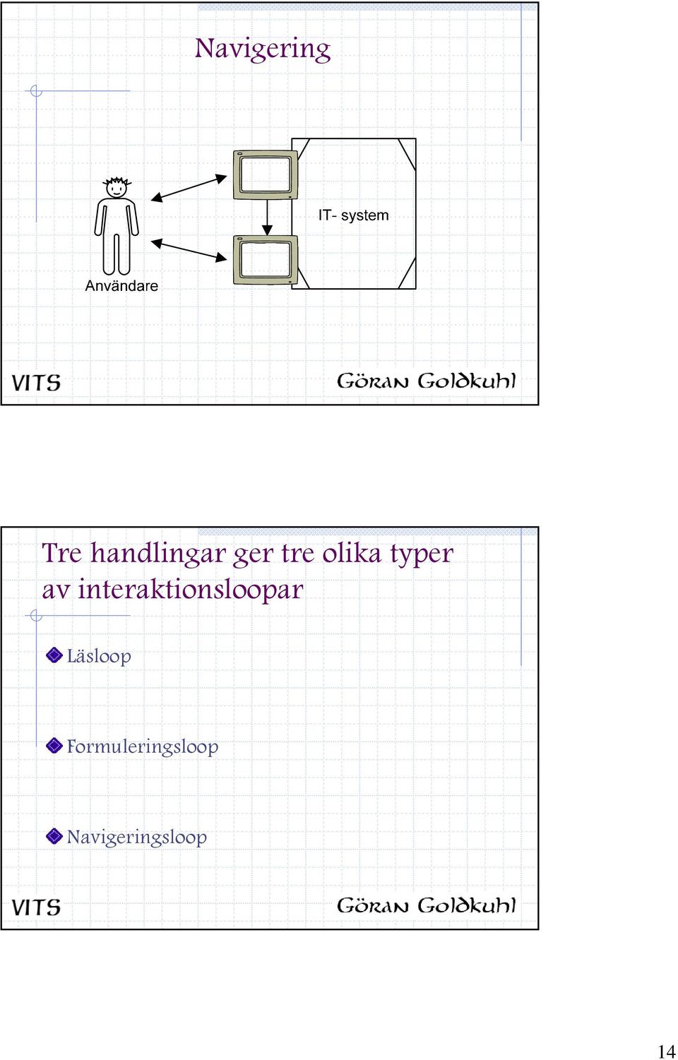interaktionsloopar Läsloop
