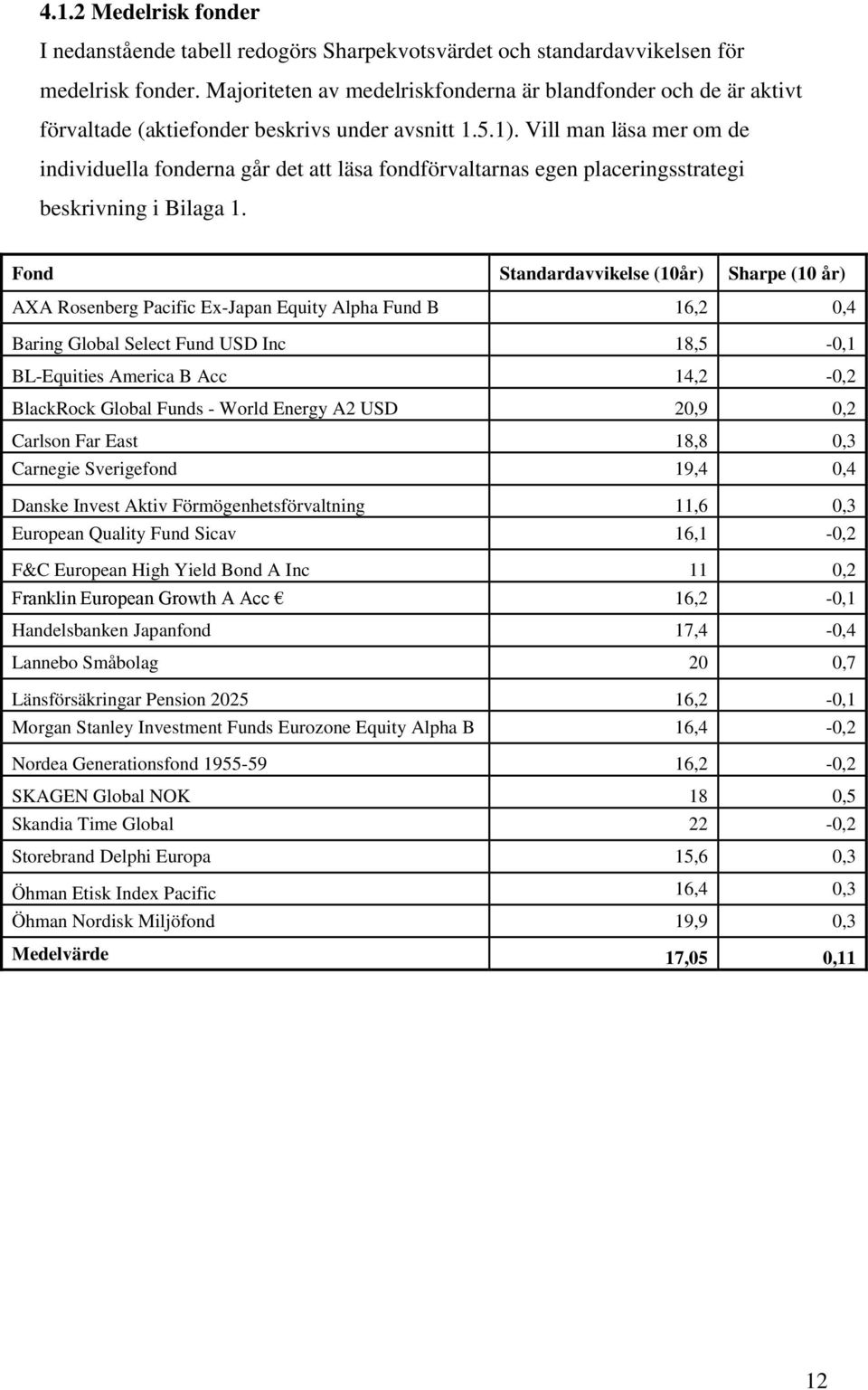 Vill man läsa mer om de individuella fonderna går det att läsa fondförvaltarnas egen placeringsstrategi beskrivning i Bilaga 1.