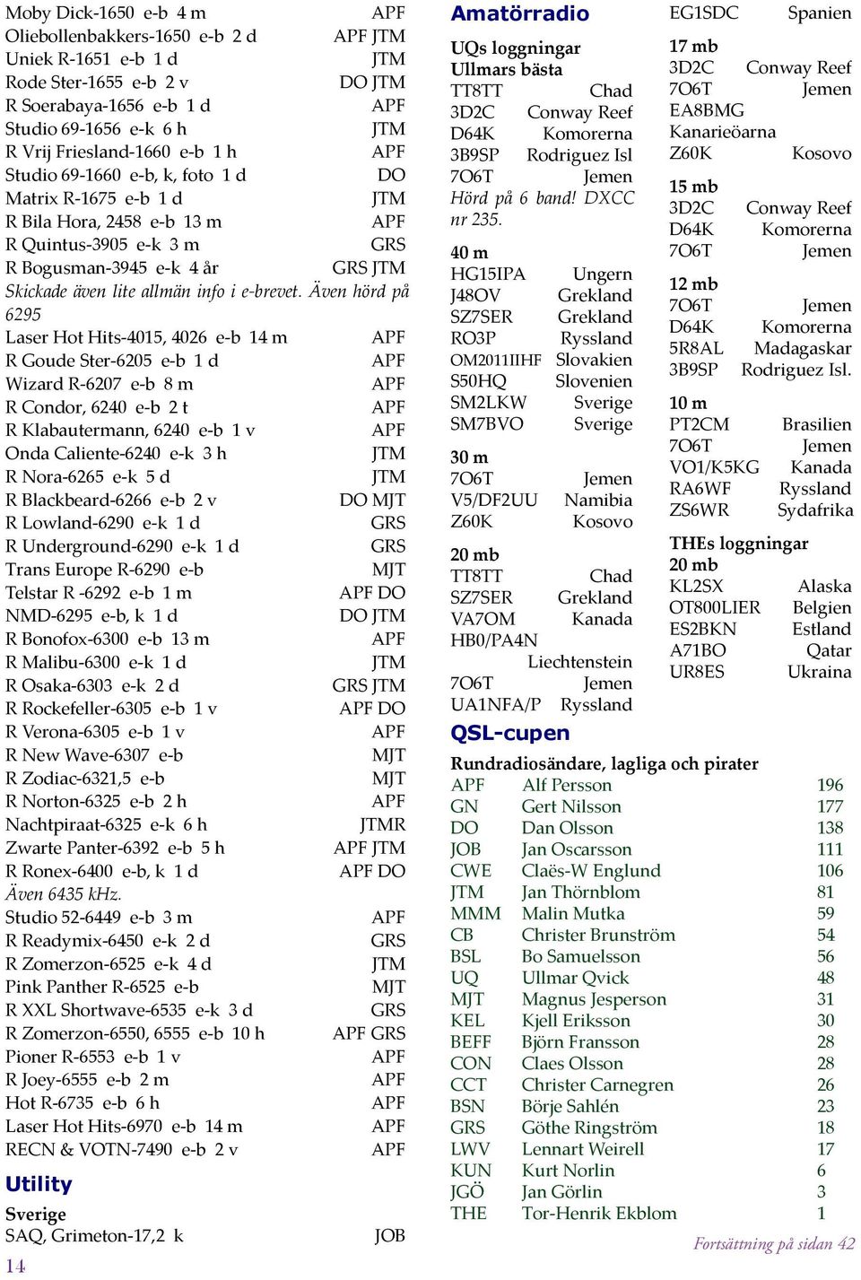 Även hörd på 6295 Laser Hot Hits-4015, 4026 e-b 14 m R Goude Ster-6205 e-b 1 d Wizard R-6207 e-b 8 m R Condor, 6240 e-b 2 t R Klabautermann, 6240 e-b 1 v Onda Caliente-6240 e-k 3 h JTM R Nora-6265