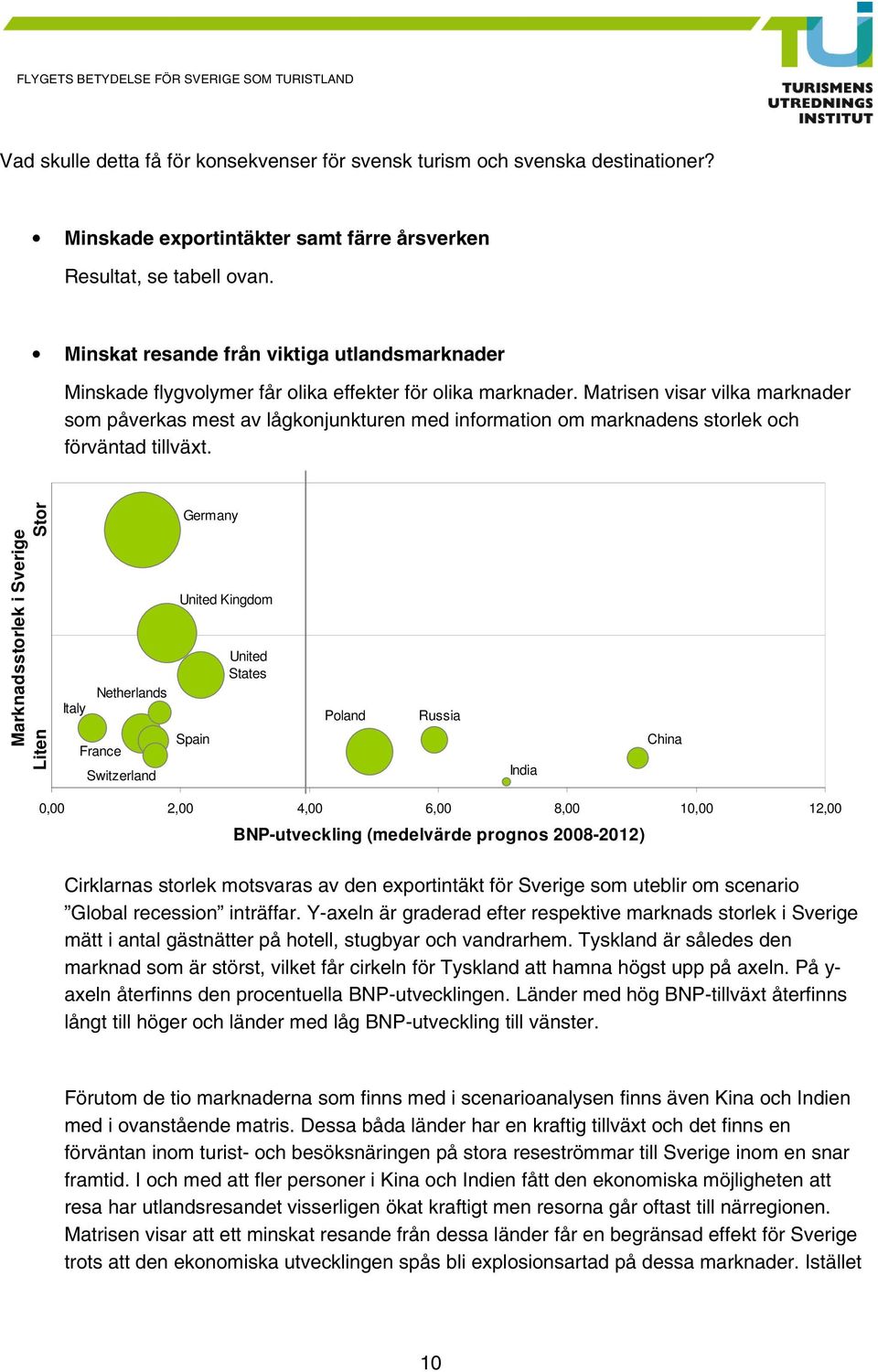 Matrisen visar vilka marknader som påverkas mest av lågkonjunkturen med information om marknadens storlek och förväntad tillväxt.